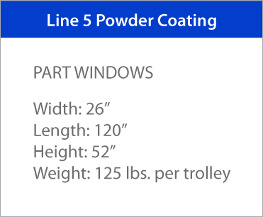 Line 5 Powder Coating