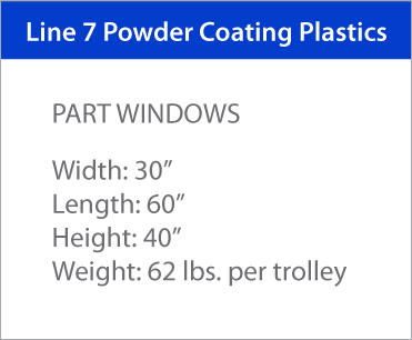 Line 7 Powder Coating Plastics